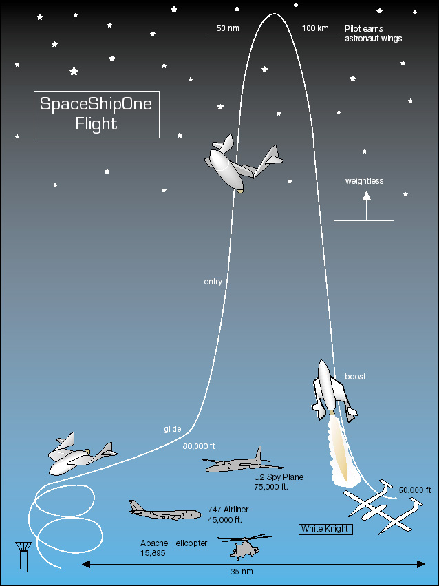 All Systems Go on Eve of Launch
